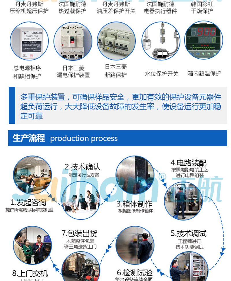 臭氧老化试验箱在材料老化测试中的应用与探讨